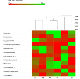 Fig. 5. Heavy metals concentration analysis of nine different  fertilization process.