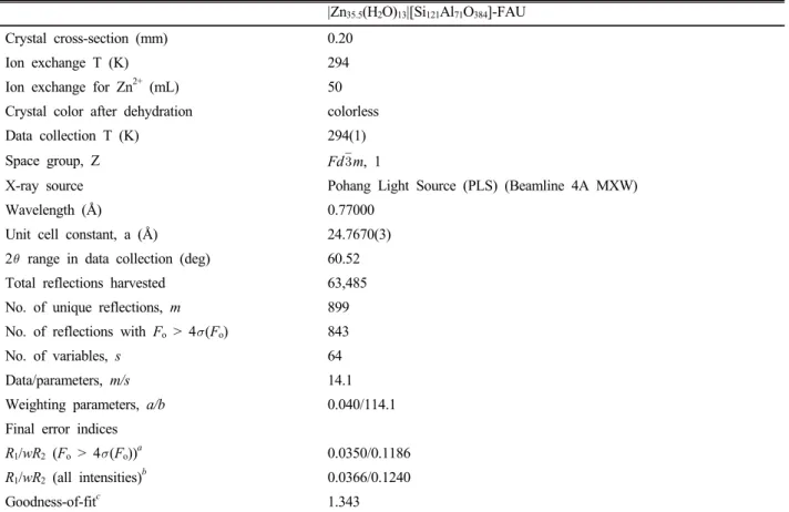 Table 1. Summary of experimental and crystallographic data