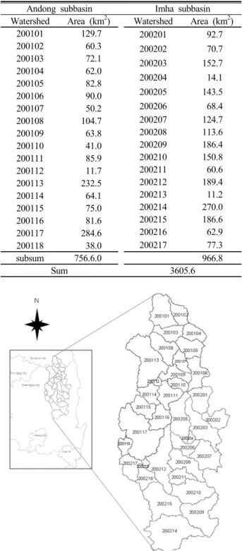 Table 1.  Area of catchment in this study area.