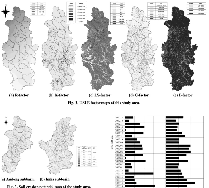 Fig. 3. Soil erosion potential map of the study area.