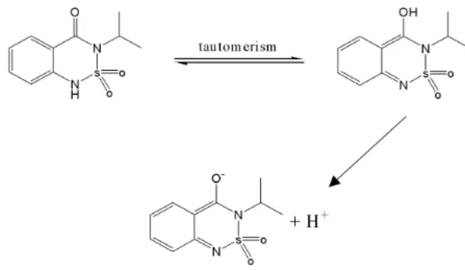 Fig. 2. Molecular structure of Bentazon, keto-enol tautomerism (Peter et al., 1999) and dissociation equlibrium (Conchi  and Francois, 2007).등이 있다.본 논문은 Bentazon에 의한 토양환경오염에 대한 대책을 마련하기 위한 기초자료로 활용하기 위하여 Bentazon과 그 대사산물의 토양에서의 잔류, 이동, 흡착 기작 그리고 분해과정과 같은 동