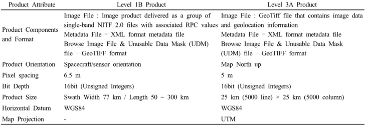 Table 3. RapidEye product specifications (http://www.rapideye.com/products/).