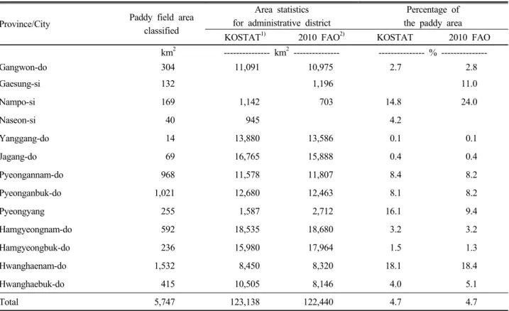 Fig. 3. Distribution map of paddy fields classified from  RapidEye imagery in North Korea.