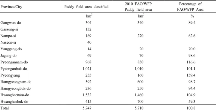 Table 6. Comparison of paddy field areas classified from RapidEye images and FAO/WFP report published in 2010.
