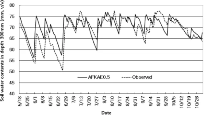 Fig. 7. The comparison of soil water contents between  estimated by AFKAE0.5 and observed by electric sensor  against subjected field.