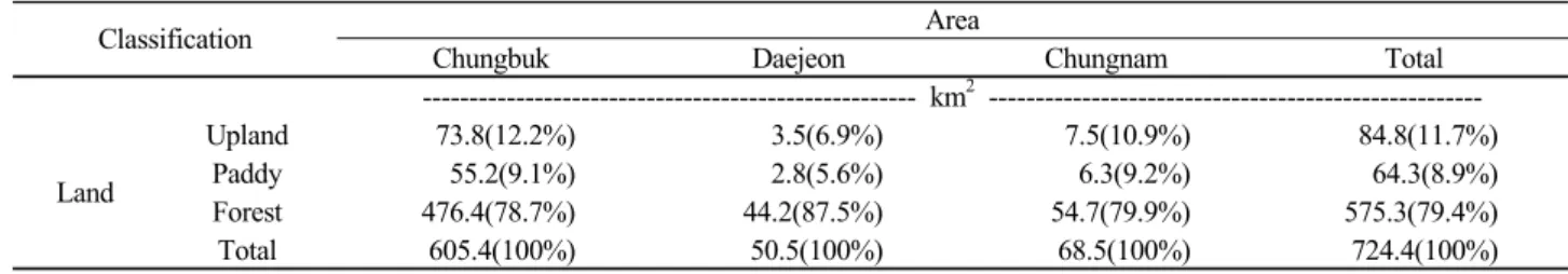 Fig. 2. Vegetation cover around the basin of the Daechung  reservoir. 산한 결과 동구와 대덕구를 포함하는 총 유역의 길이는 최 소 58.5 km 정도로 환산되었으며 경사 방향을 기준하여 대 청호 비점오염원으로 작용하는 농경지와 임반유역의 면적 은 최소 16.1 km 2  (1,610 ha) 정도로 추산되었다 (Table 1)