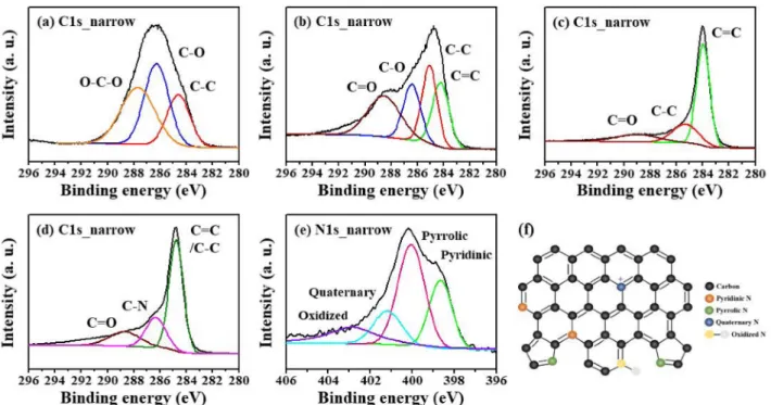 Fig. 4. (a) XRD patterns of WCT, TS-WCT, PCT, and N-PCT-1; (b) Raman spectra of PCT and N-PCT-1.