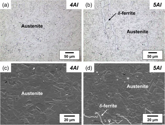 Fig. 2. XRD patterns of the Fe-23Mn-0.4C steels with different Al contents.