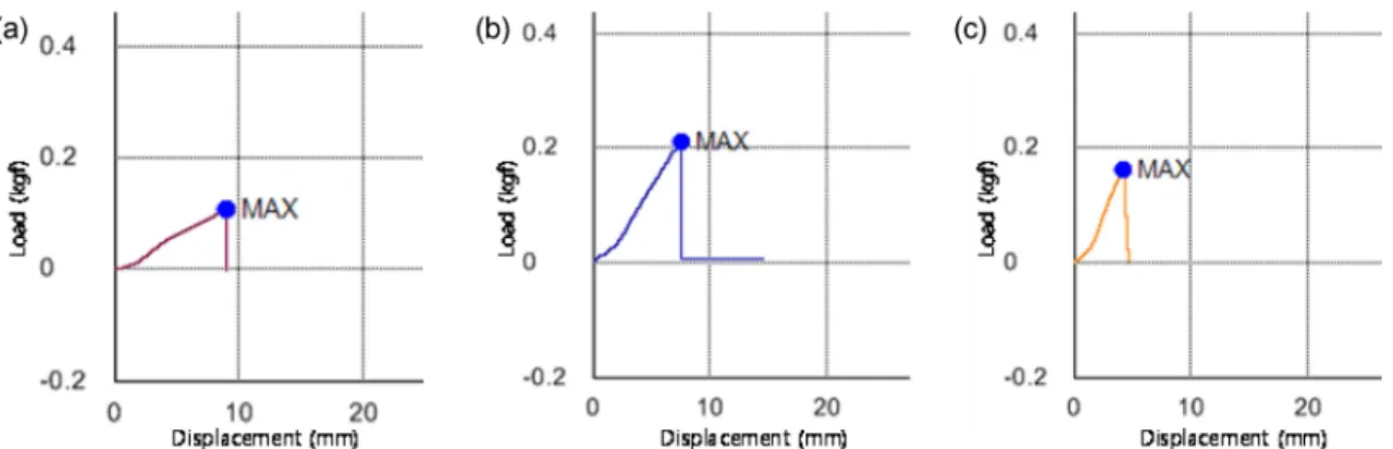 Fig. 6. SEM image of samples. (a) Ref_F (b) F_Z2 (c) F_I2.
