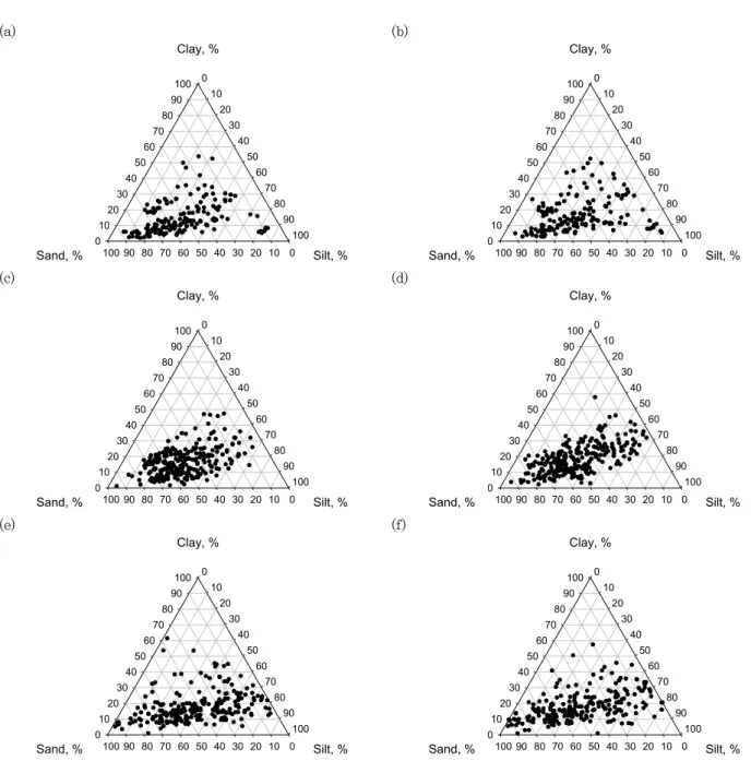 Fig. 2. Particle distribution with the types of land use. (a) upland soils of topsoil, (b) upland soils of subsoil, (c)  orchard soils of topsoil, (d) orchard soils of subsoil, (e) paddy soils of topsoil, (f) paddy soils of subsoil.