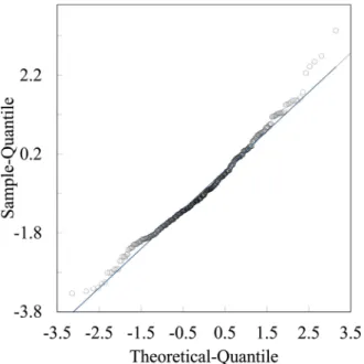 Table 5. Calculated confidence interval by using Z score and confidence level.