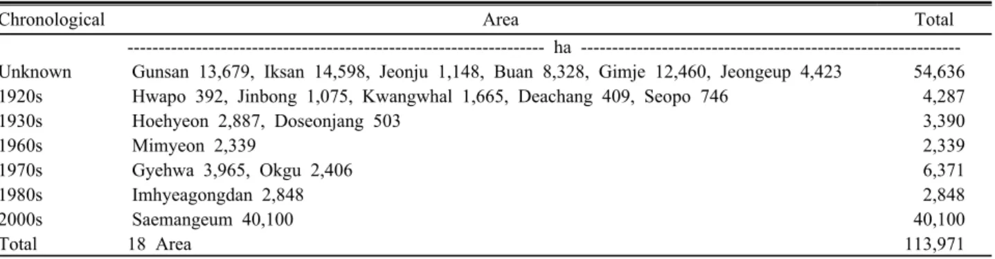 Fig. 1. The area of 18 reclaimed land formed in the  Mankyeong and Dongjin river basin.