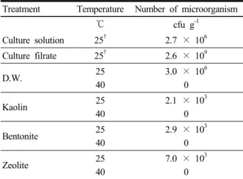 Table 3. Adaptive effect of A. thaumasia Nema-1 in  mineral matters during 7 days.