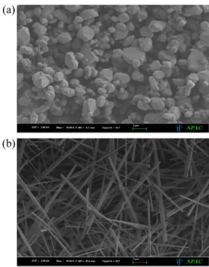 Fig. 2 shows the average particle size of Al 2 O 3  and Al(OH) 3  used as matrix materials milled for 5 h from the beginning