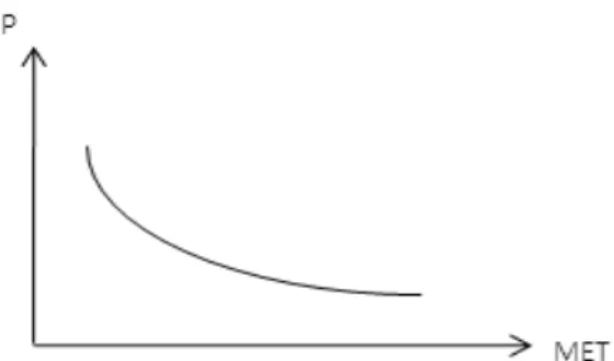 Fig. 1. The relationship between MET and AWS. Fig. 2. The relationship between MET and P value.대비 물절약량을 비교하여 기존 물관리 지침서 대비 물절약량을 산정하고자 하였다.재료 및 방법고추의 노지조건에서의 관개량 비교를 위해 Eom et al