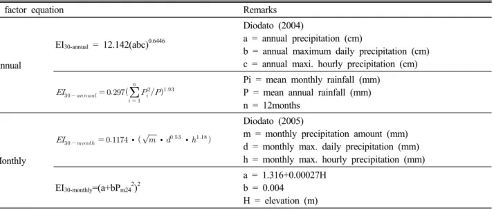Table 3. Typical empirical event’s rainfall erosivity equations developed in different areas of the world for calculating R