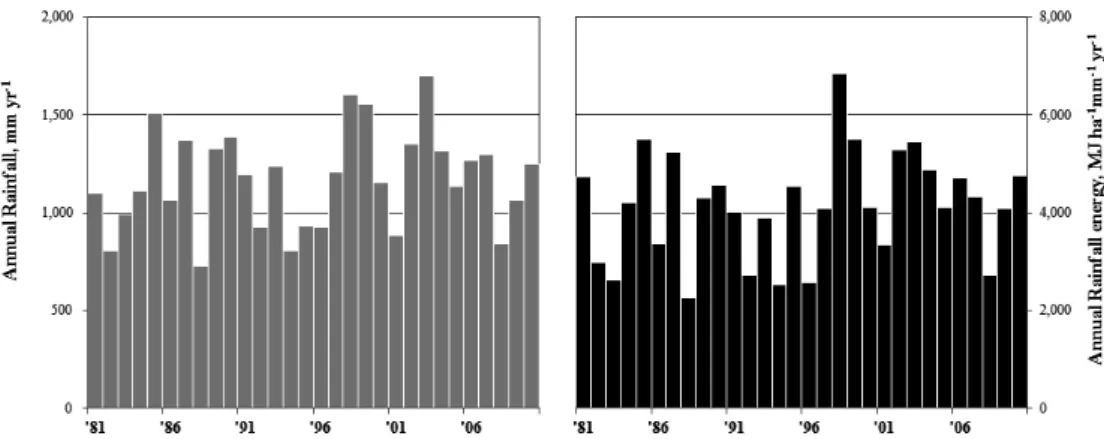 Fig. 2. Annual mean precipitation and R factor of 60 sites from 1981 to 2010.