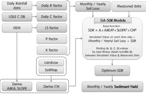 Fig. 2. Overview of the SATEEC System ver. 2.1.