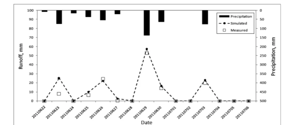 Fig. 5. Result of sediment yield (Kum et al., 2011).