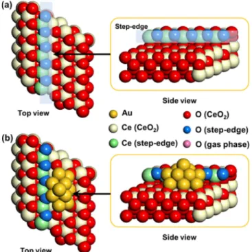 Fig. 1. Morphology of CeO 2 (111) and Au/CeO 2  models applied for DFT calculations. Top and side view images of (a) CeO 2 (111) with step-edge and (b) Au/CeO 2  with a Au nanoparticle.