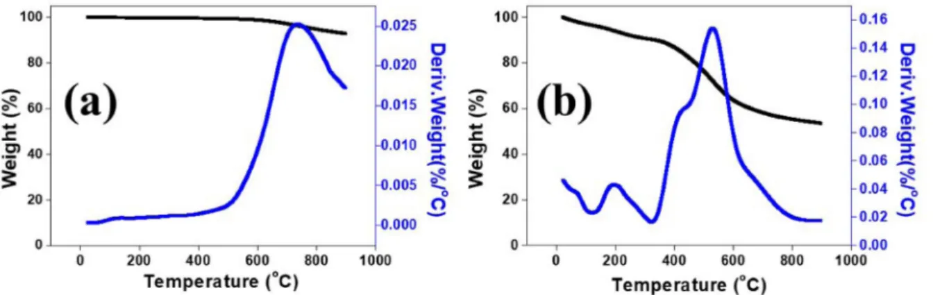 Fig. 4. OM image of bulk graphite before impregnation (×50). (a) the face under the molding load, (b) the vertical side of the face under the molding load.