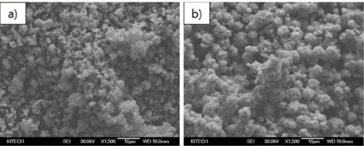 Fig. 2. XRD patterns of horizontal ball milled powders; (a) WC- WC-5 wt%Ni, (b) WC-10 wt%Ni and (c) WC-1WC-5 wt%Ni.