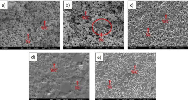 Fig. 6. Image-J analysis of PCASed WC-Ni hard materials; (a) WC-5 wt%Ni, (b) WC-10 wt%Ni and (c) WC-15 wt%Ni.