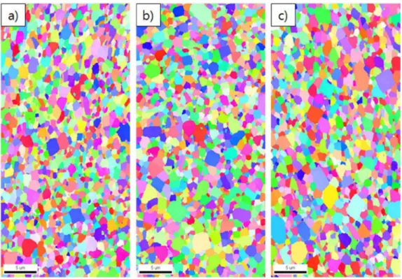 Fig. 7. EBSD analysis of PCASed WC-Ni hard materials; (a) WC-5 wt%Ni, (b) WC-10 wt%Ni and (c) WC-15 wt%Ni.