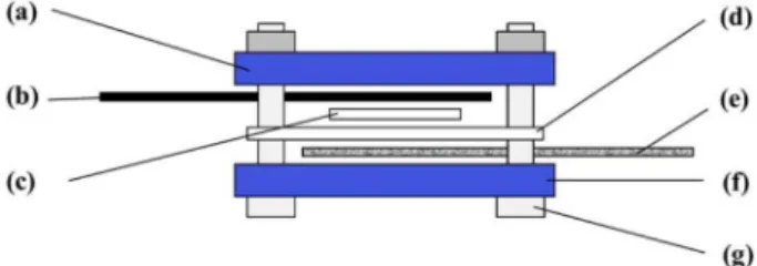 Fig. 1. Components of a zinc-air battery; (a) Top cover, (b) Air cathode, (c) Separator, (d) Electrode container, (e) Nickel mesh, (f) Bottom cover, (g) Bolts and nuts.