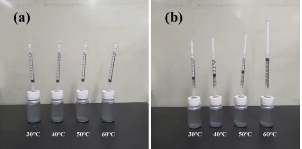 Fig. 3. The discharge capacity of the cells stored at different temperature; (a) 1 h, (b) 6 h.
