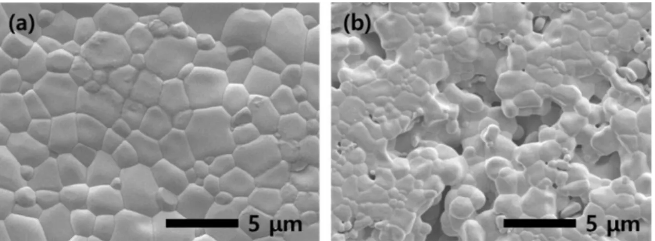 Fig. 10 shows the SEM microstructures of YAG powder without ball-milling and with ball-milling for 20 hours and 30 h, respectively