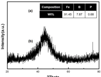 Fig. 3. Scanning electron micrographs of Fe-B-P particles prepared (a) without a magnetic field and (b) in a magnetic field at 3750 Oe.