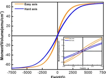 Fig. 5 shows the chain of the Fe-B-P particles prepared by applying a magnetic field at 3750 Oe intensity through focused ion beam (FIB) analysis, in which the particles are seen to be connected and arranged in a line.