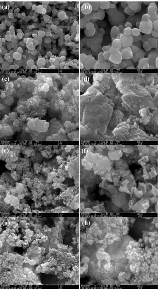 Fig. 3. FE-SEM micrographs of as-prepared samples: (a, b) pure Ag 3 PO 4 , (c, d) Ag 3 PO 4 /In 2 S 3  5 wt%, (e, f) Ag 3 PO 4 /In 2 S 3  10 wt%, (g, h) Ag 3 PO 4 /In 2 S 3  15 wt%.