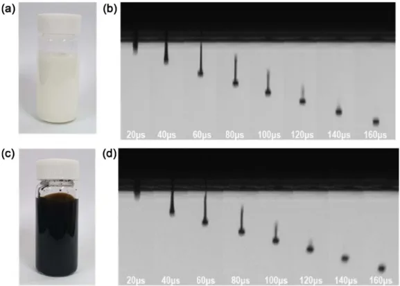 Fig. 4. (a),(b) Curing heat flow rate of Al 2 O 3  and Co 3 O 4  UV curable ceramic ink with various amount of photoinitiator.
