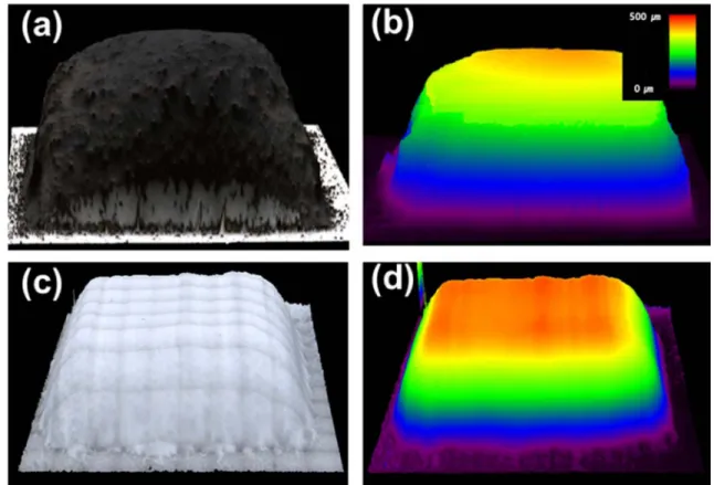 Fig. 6. Image of single-material 3D structure using laser microscope (a), (b) using Co 3 O 4  ink, (c), (d) Al 2 O 3  ink.