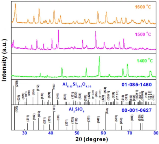 Table 1 shows the crystallographic information of Al 2 O 5 Si and Al 5.33 Si 0.67 O 9.33 