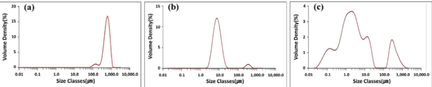 Fig. 4. Raman spectra of the raw materials. Natural graphite show good crystallinity compare to carbon black