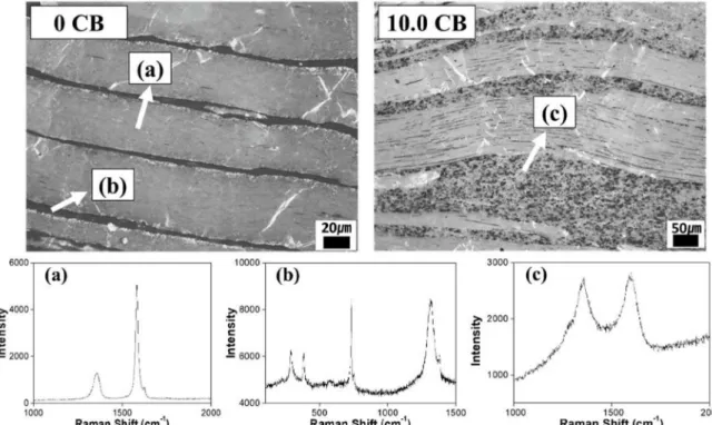 Fig. 11. Flexural strength of the molded body changes as a function of the ratio of carbon black