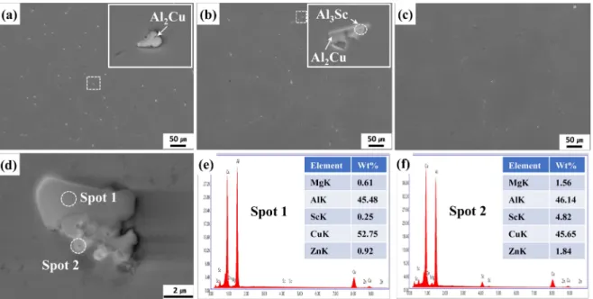 Fig. 6 은 Al-2Zn-1Cu-0.3Mg-xSc합금  압출재 ND면의