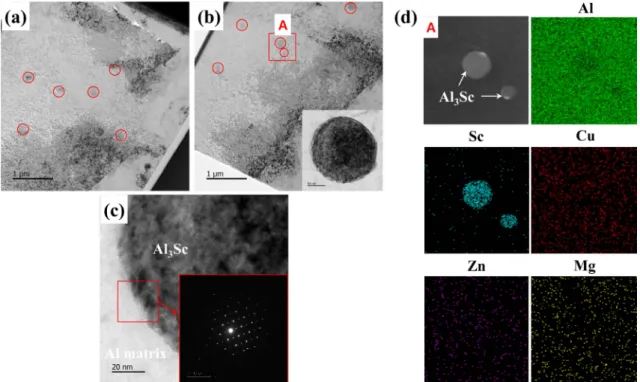 Fig. 6. Inverse pole figure maps of the as-extruded Al-2Zn-1Cu-0.3Mg (a), Al-2Zn-1Cu-0.3Mg-0.25Sc (b), and Al-2Zn-1Cu-0.3Mg-0.5Sc (c) alloys obtained from the EBSD analysis.