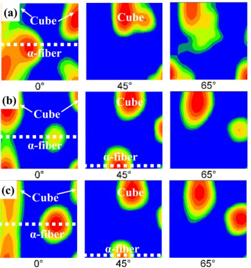 Fig. 8. Mechanical properties of the as-extruded Al-2Zn-1Cu- Al-2Zn-1Cu-0.3Mg-xSc (x = 0, 0.25, 0.5 wt%) alloys.