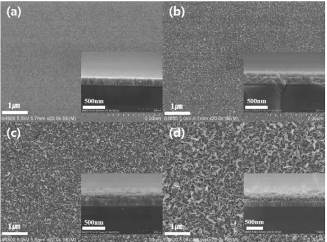 Fig. 3 shows the UV-vis-NIR absorbance spectra of the