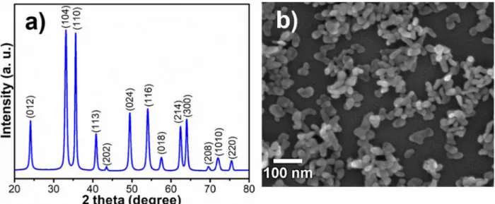 Fig. 2. (a) Effect of mass, (b) Effect of pH on adsorption efficiency for heavy metal ions by of α-Fe 2 O 3  nanocrystals