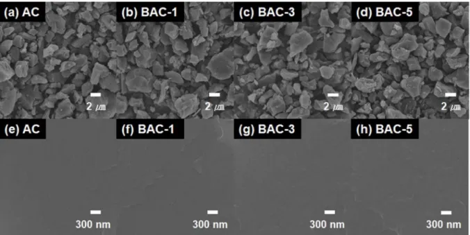 Fig. 1. Schematic representation displaying (a) the construction and working mechanism of Zn-ion hybrid supercapacitors (ZICs), including activated carbon as cathode, ZnSO 4  solution as electrolyte, and metallic zinc (Zn) as anode and (b) the carbon latti