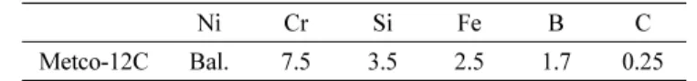 Table 1. Chemical composition of material used (wt%).