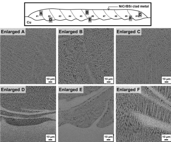 Fig. 3. Hardness distribution of (a)transverse and (b)longitudinal direction for laser clads.