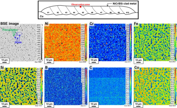 Fig. 5. Back-scattered electron (BSE) image and element distribution results for heat-treated clads (at 800 o C for 20 min) analyzed by EPMA.