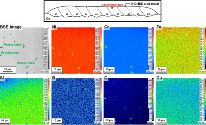 Fig. 7. Back-scattered electron (BSE) image and element distribution results for heat-treated clads (at 950 o C for 500 min) analyzed by EPMA.