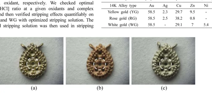 Fig. 1 shows a fabricated gold alloy samples having eight oval holes and 21 prongs with diameters of 0.25 mm and 0.1 mm, as shown in dotted circles